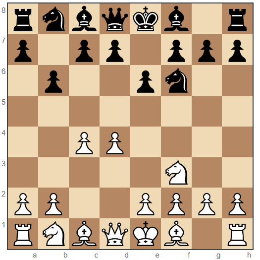 Queen's Indian Defense