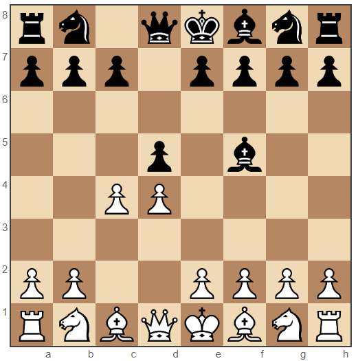 Baltic (Grau / Sahovic) Defense