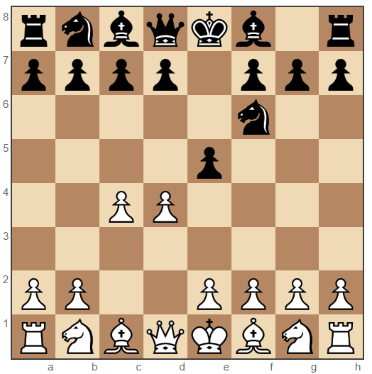 Budapest Gambit
