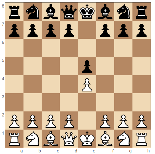 Slav Defense moves