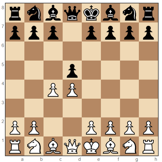Queen's Gambit