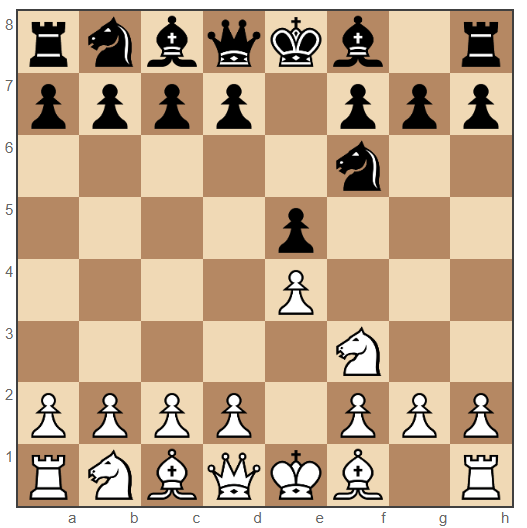 Petrov's Defense