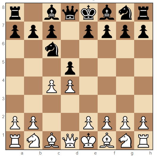 Chigorin Defense