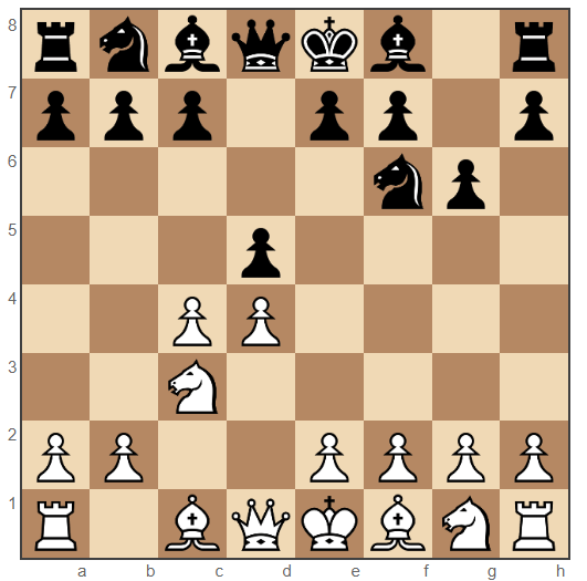 Grunfeld Defense