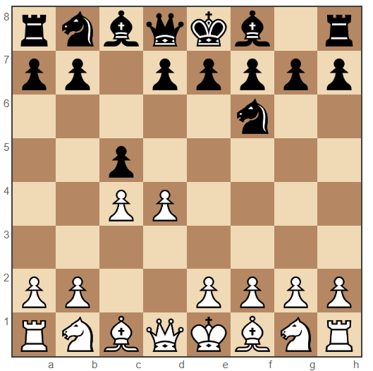 Benoni Defense