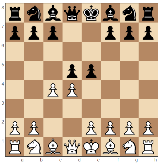 Albin Counter-Gambit