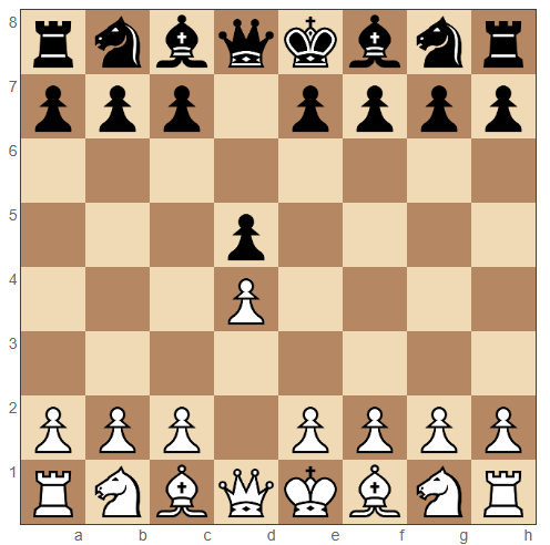 Slav Defense moves