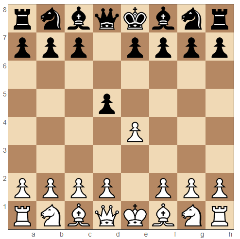 Scandinavian Defense