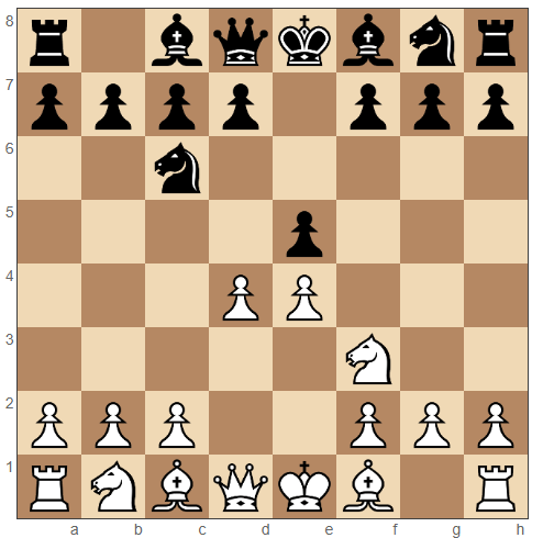 Scotch Game